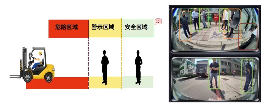 唯创安全人车防撞区域预警.jpg