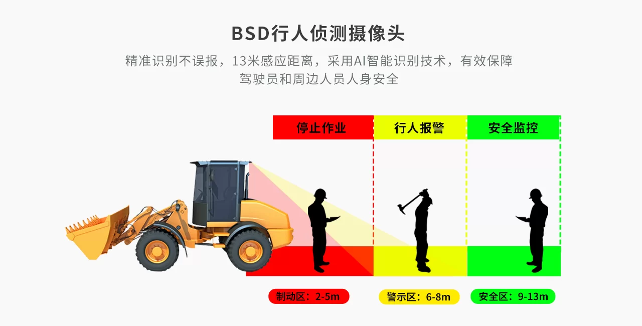 SF-422 BSD摄像头.jpg